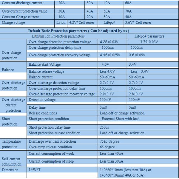 11S - 15S 36V - 60V Smart BMS 20A - 60A Constant Current With Bluetooth UART Communication