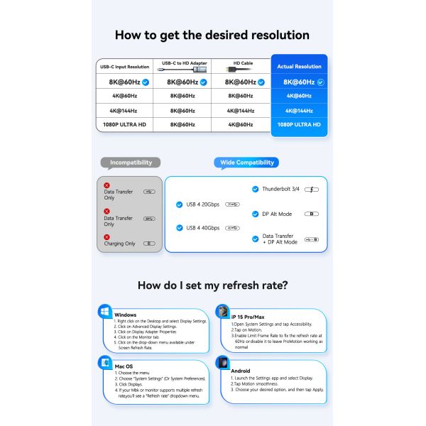 ESSAGER ES-OTG23 USB Type C To HDMI Converter Adapter Cable 8K@60Hz 4K@30Hz