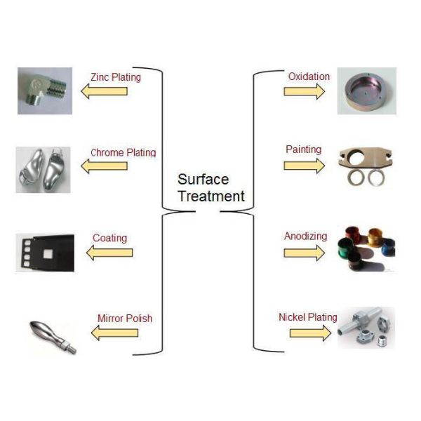 Precision investment casting parts