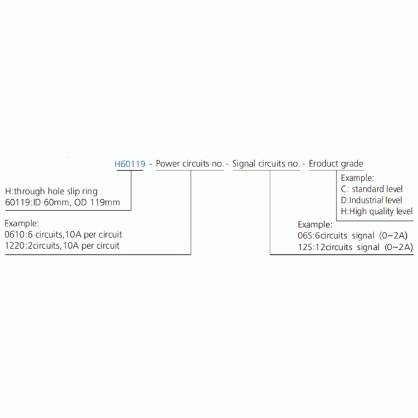 Custom 2 Wire Conductive Slip Ring