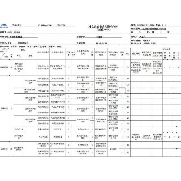 OWO INTERNATIONAL TRADING CO.,LTD quality control 3