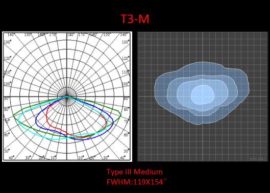 SMD 5050 Power LED Lens Not Producing UV Rays For LED Street Lighting