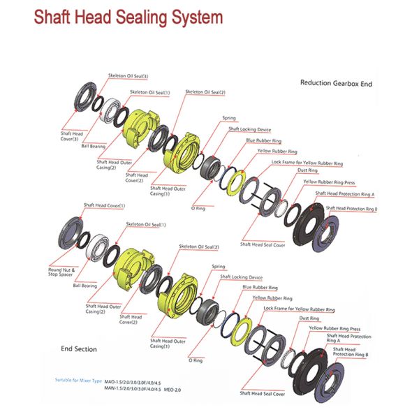 MAO1500 Concrete Mixer SICOMA Mixer Spare Parts Mixing Arm 28kg