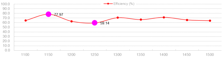 Fiberglass Antenna 1100-1500M 1.2G 1.4G 1.5G Omnidirectional UAV Vehicle Airborne Spring Shock-Proof High-Power