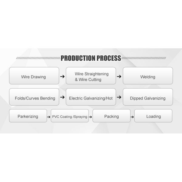 Galvanized and PVC Coated Welded Wire Mesh Fence Nylofor 3D Security Fence
