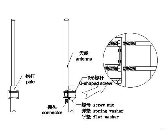 AMEISON manufacturer 470-510MHz Fiberglass Omni-directional Antenna 5db Internet of Things LORA outdoor omni antenna