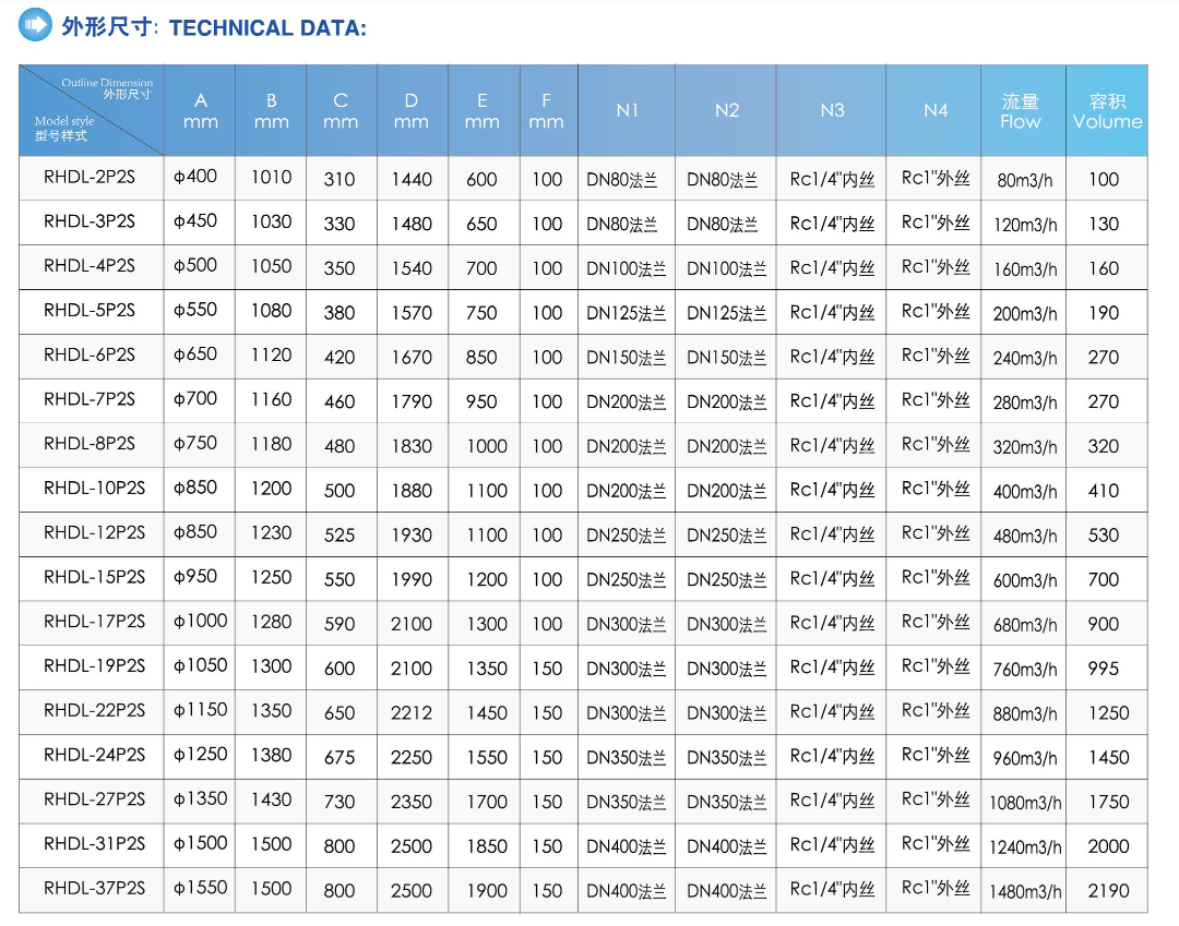 Stainless Steel Water Purifier Vessel 304/316L Material 25KG Weight 80-600m3/H Flow