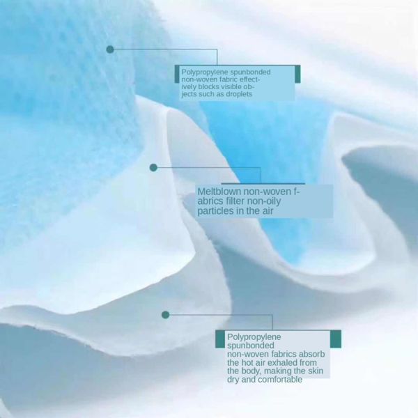 White Blue Disposable Safety Mask Breathable High BFE/PFE Anti Virus