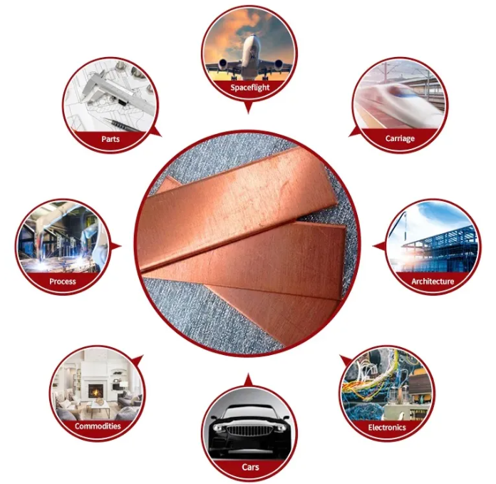 Brushing Solar Reflective Film Bending Cutting Brass Non Alloy Copper Sheet