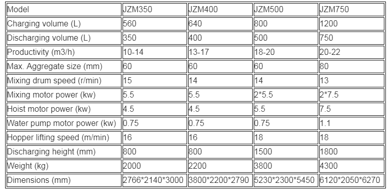 Self Loading Grout Mixer Machine Drum Type Friction Concrete Mixer