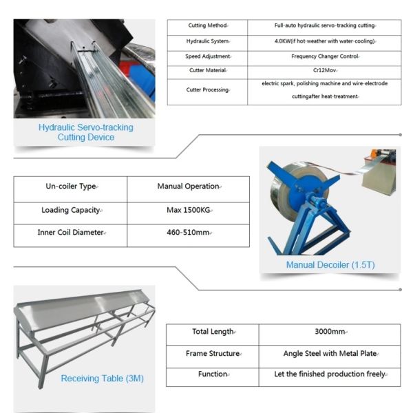 C Shape Steel Plaster Board Fastening Truss Steel Lining Making Rolling Machine in China