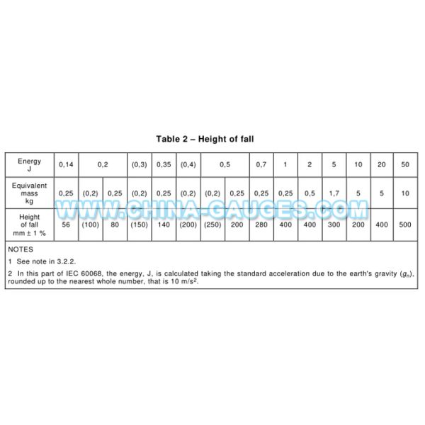 IEC 60068-2-75 Figure A.5 20J Vertical Hammers for IK10 Test Ehc Striking Element