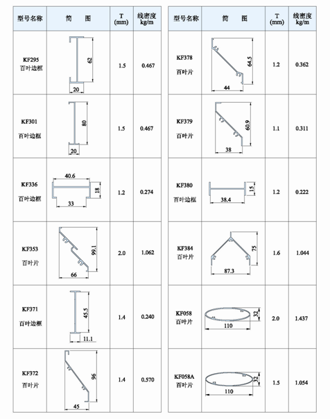 Blind / Shutter Industrial Aluminum Profile , Louver / Jalousie Extrusion Profiles