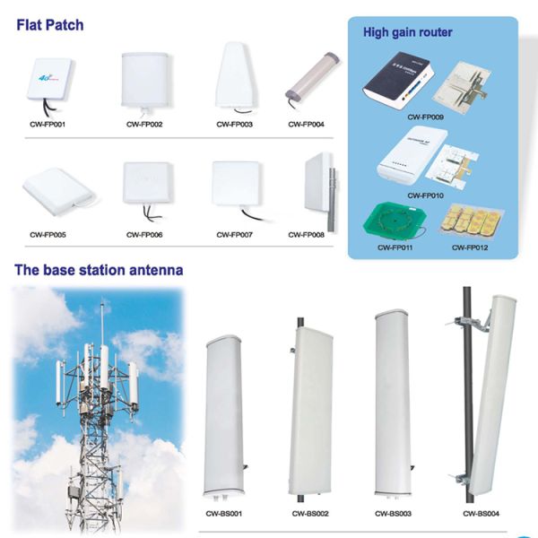 High Gain 12dBi 2G 3G 4G 5G Antenna Outdoor Log Periodic LPDA