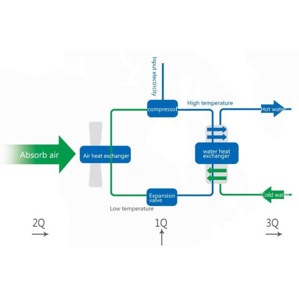 62 DBA Air Source Central Air Conditioner Heat Pump , Heating And Cooling Units