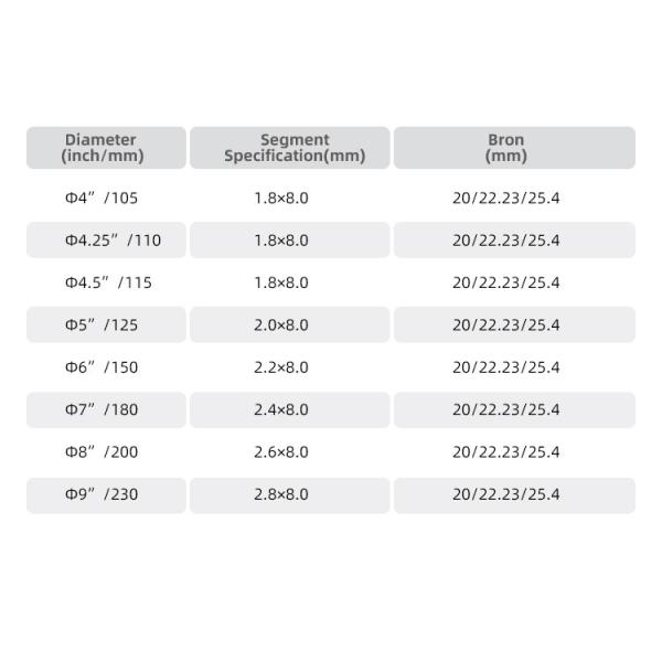 Protection Teeth Cutting Disc for Marble Ceramic Tiles Porcelain Concrete Masonry