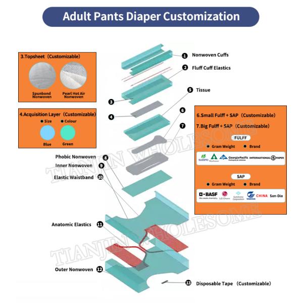3-D Leak Prevention Style Adult Diaper Pants Pull Up Clothlike Pants for Incontinence
