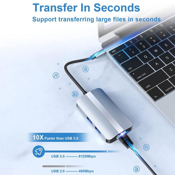 12-In-1 USB C Adapter OEM Multiport Hub with 4K HDMI USB 3.0 RJ45 Lan Ethernet