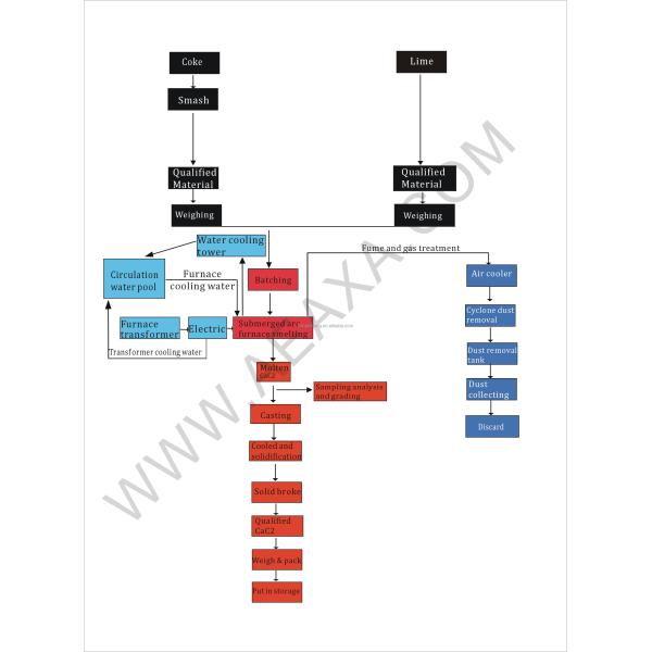 Calcium Carbide Electric Arc Furnace For Ferrosilicon Silicomanganese Ferrochromium