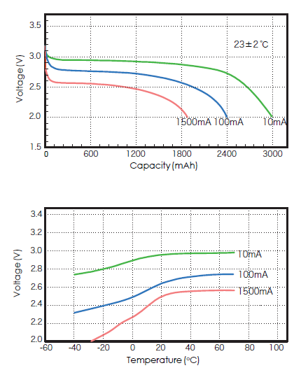 5.2Mm 3000mAh GPS CP505050 Lithium Pouch Cell