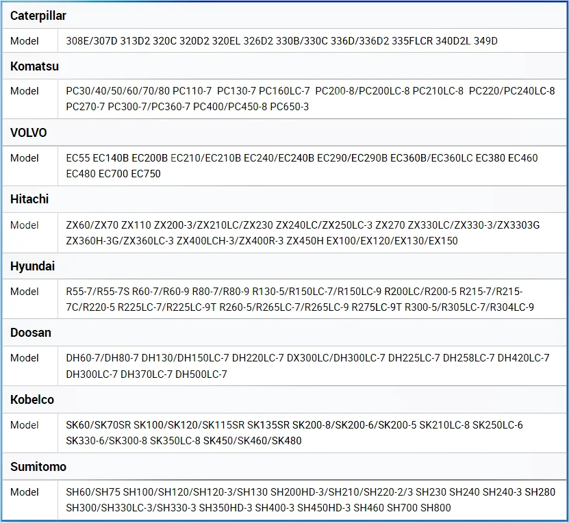 Belparts Excavator Main Pump PC50MR-2 Hydraulic Pump 708-3S-00461 For Komatsu