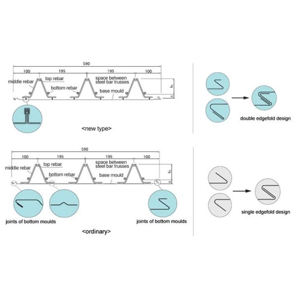 Hot-dip galvanized steel bar truss floor deck for steel structure building