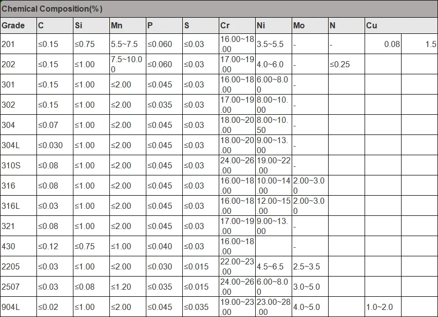 Filter tube Stainless Steel Spiral Welded 304 Stainless Steel Perforated Pipes Porous Metal Mesh Screens Tube