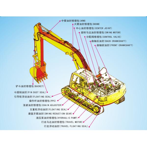 NFK Brand Best Quality SB81 U641 Material Hydraulic Hammer Rock Breakersoil Seal Kit Mechanical Oil Seals for SOOSAN Breaker
