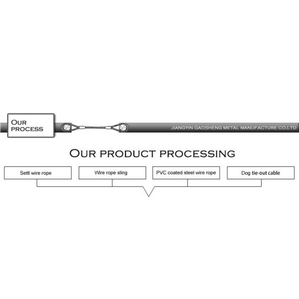 Steel Wire Rope 7x19 TPU Coated Gym Cable Wire Rope For Fitness Equipment