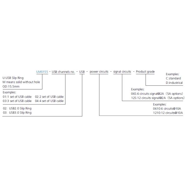 150RPM Through Bore USB Slip Ring Electrical Collector Ring For Ethernet Communication