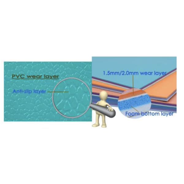 Detailed Display Image