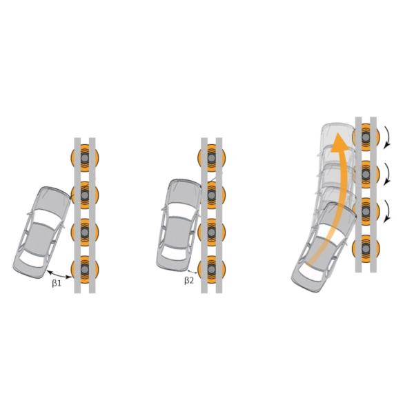 Road Traffic Safety ISO Standard PU and PVC Safety Roller Guard Rail Rolling Barrier