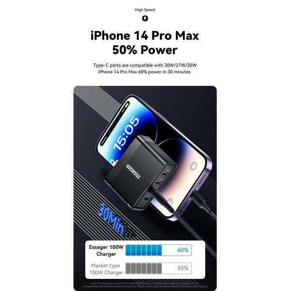 ESSAGER ES-CD37 USB A USB C GaN Chargers PD 100W