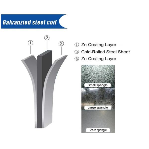 DX54d Z275 Galvanized Gi Steel Coil 1.5mm*1000mm Hot Dipped