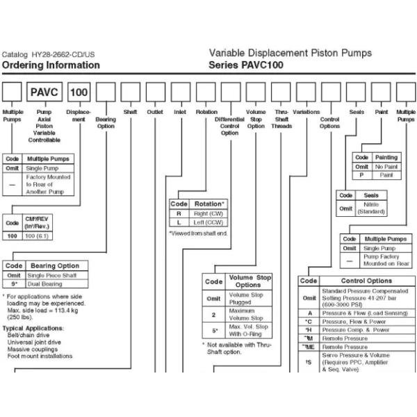 PAVC Series Parker Hydraulic Pump PAVC33 PAVC38 PAVC65 PAVC100 PAVC6592L4AP13X3221