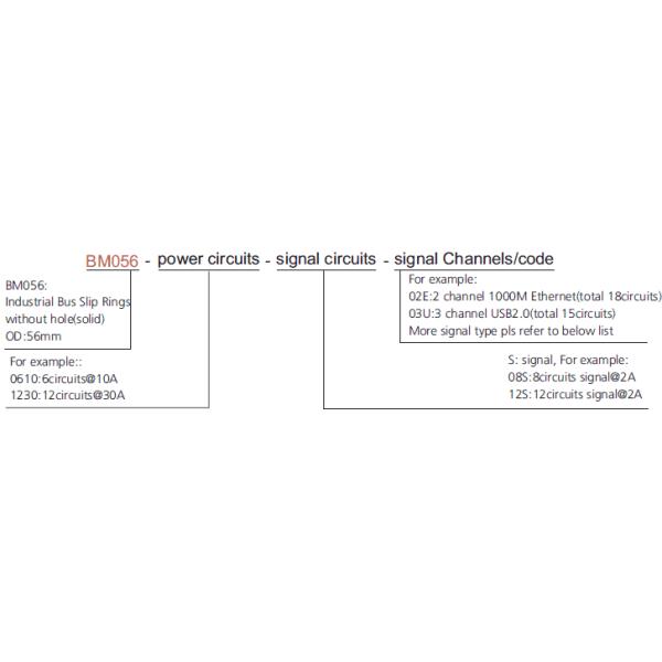 Coaxial RF Signal Slip Ring Pneumatic For Transmit Ethernet Data