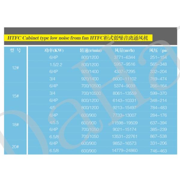 DHF centrifugal blowers and fans/ventilation blowers