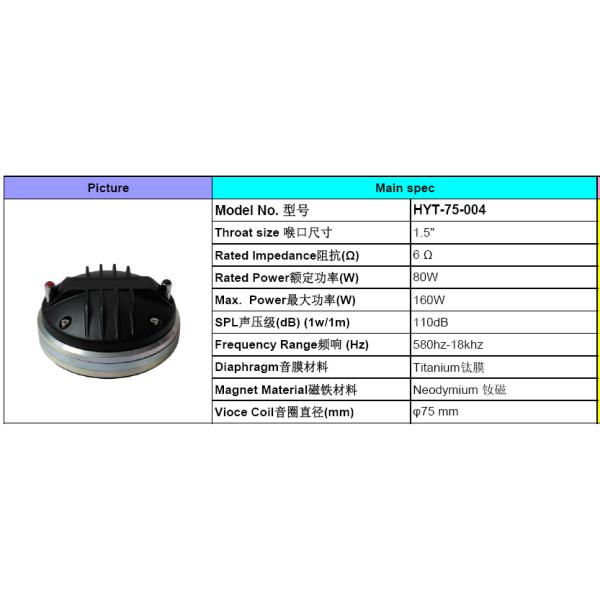 1 Channel 75mm Voice Coil 110dB 80W HF Compression Driver