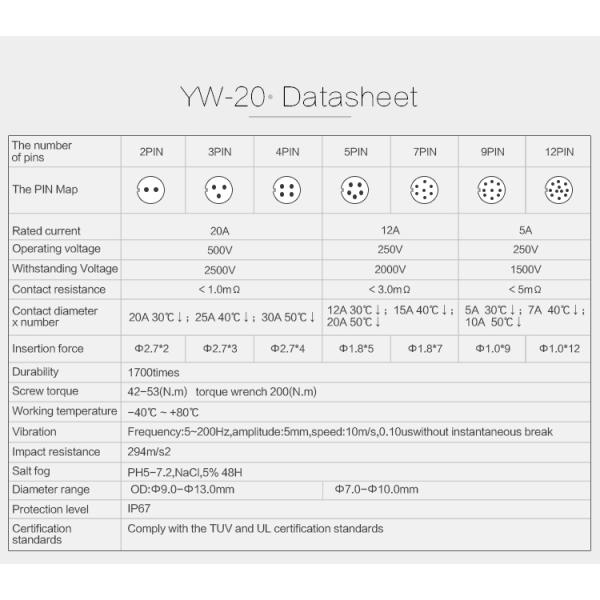 5 Pin Connector Male Female Panel Mount, CNLINKO YW-20 5 Pin Industrial Power Plug to Socket Metal Connector
