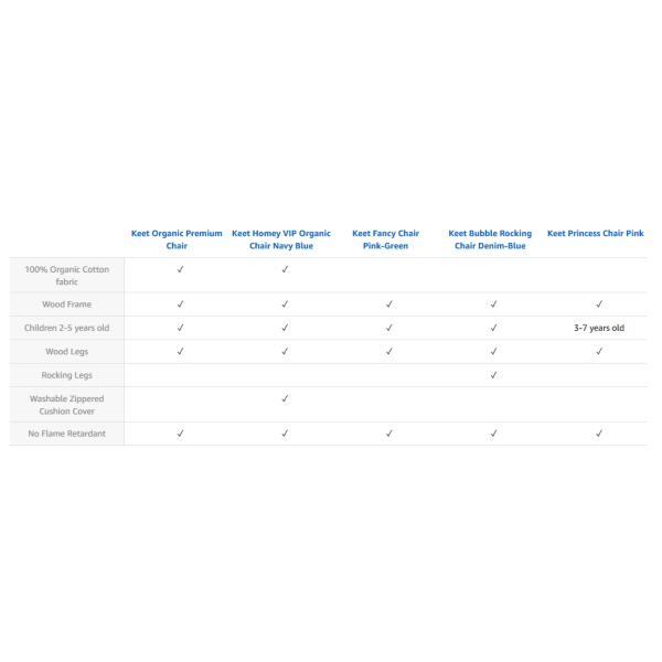 Contemporary Toddler Upholstered Chair , Kids Bedroom Furniture Child Lounge Chair