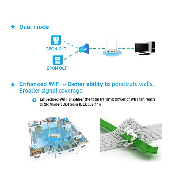 300Mbps PHY Rate XPON ONUT ONT FTTH Equipment BOSA Type With RJ45 Interface