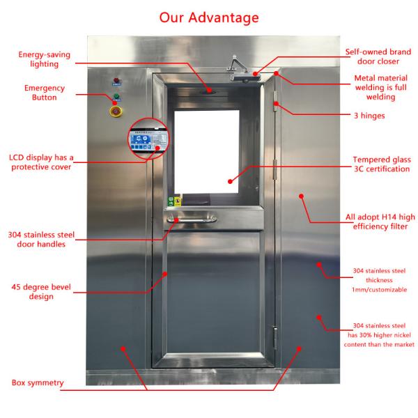 Dual-Person Air Shower | 304 Stainless Steel & Corrosion-Proof | ISO-Certified Pharma Design