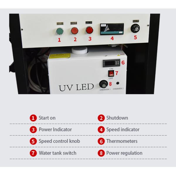 UV LED Curing Machine