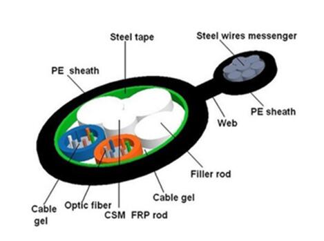 GYTC8S 24 Core Fiber Optic Cable Figure 8 Single Mode Outdoor Fiber Cable
