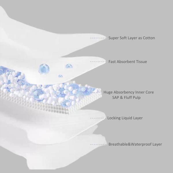 High Absorbency Disposable Postpartum Pads Anti Leakage Super Soft