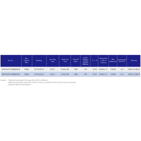 10 Ton Square Europe Series Trailer Axle SAE1527 Material