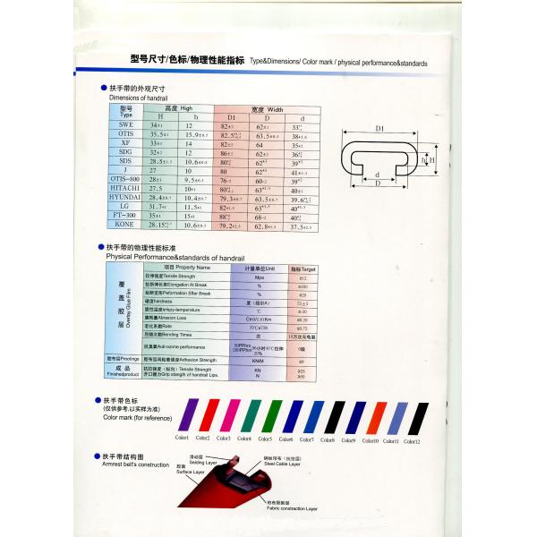 Various Color Mark Escalator Handrail , Indoor / Outdoor Elevator Handrail Parts