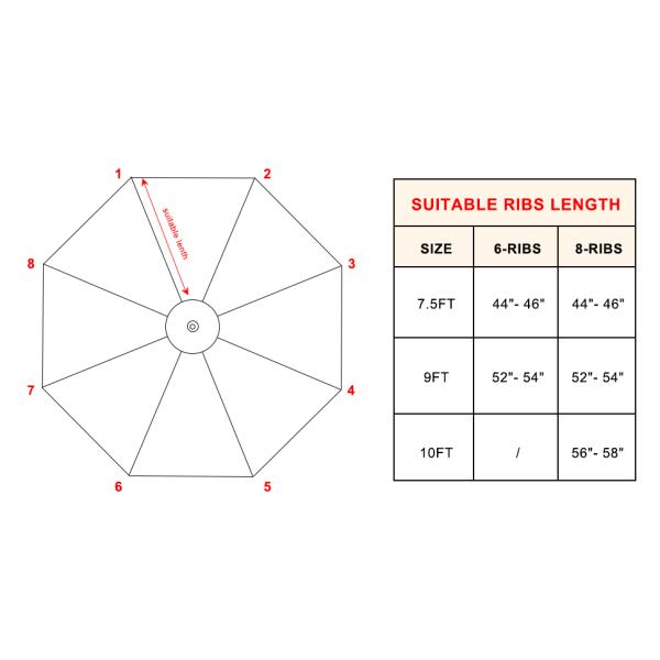Patio Umbrella Canopy
