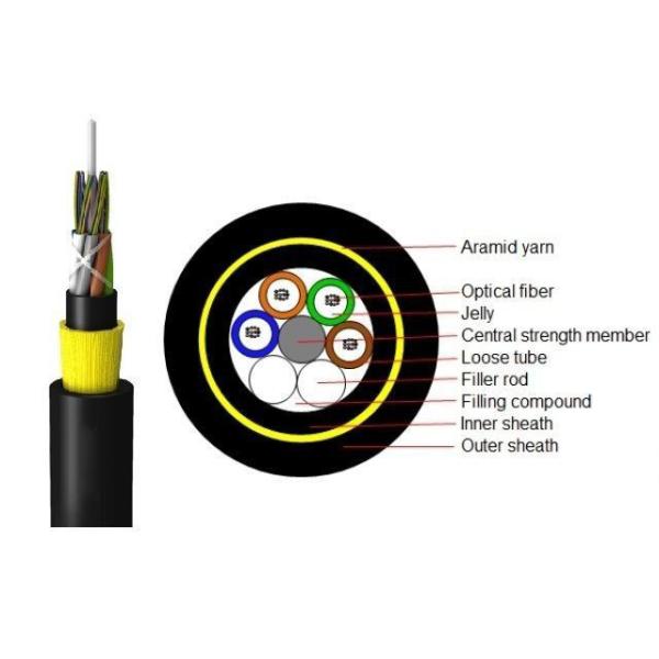 adss-all-dielectric-self-support-aerial-cable-for-telecom-distribution-networks
