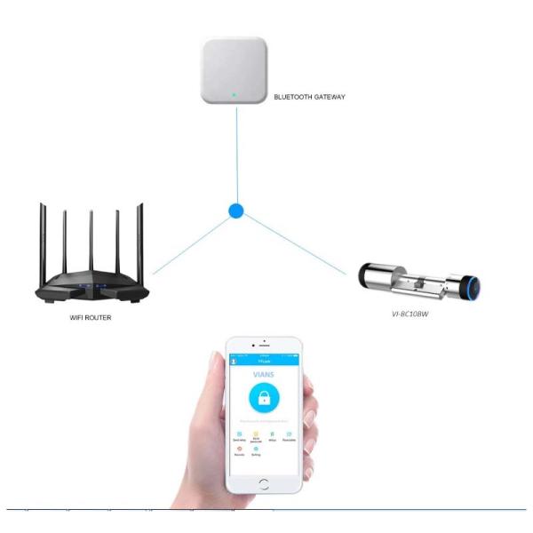 European Hotel Wifi Smart Door Lock Cylinder 304 Stainless Steel